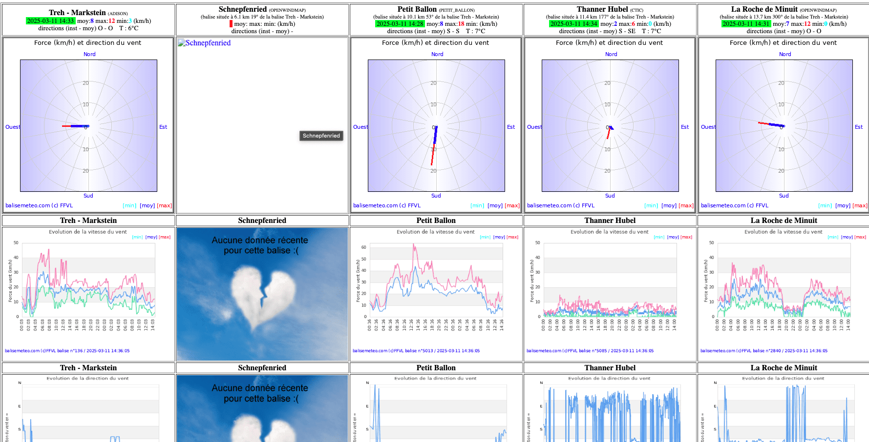 Météo et balises parapente